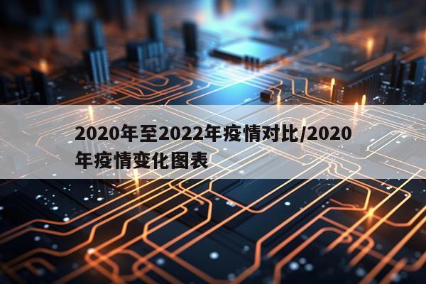 2020年至2022年疫情对比/2020年疫情变化图表